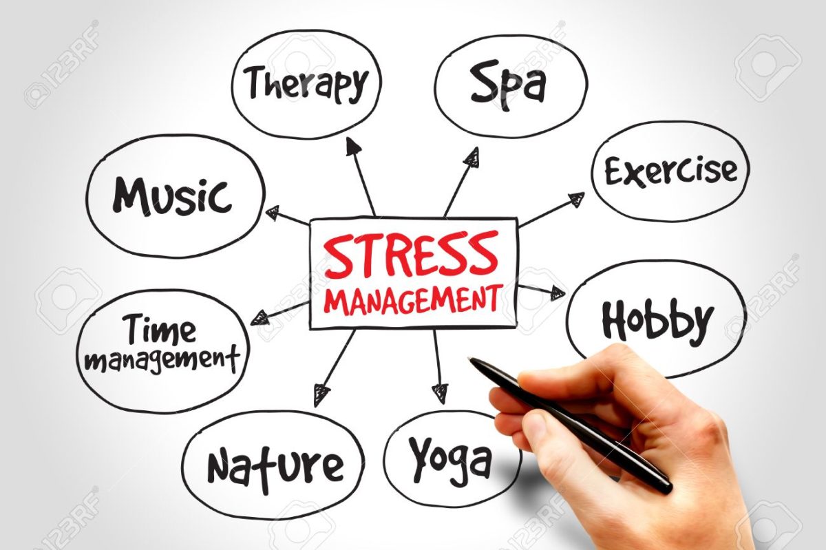 Stress Management – e-Book – Wellspring Consultancy